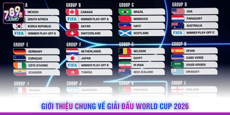 Giới thiệu chung về giải đấu World Cup 2026